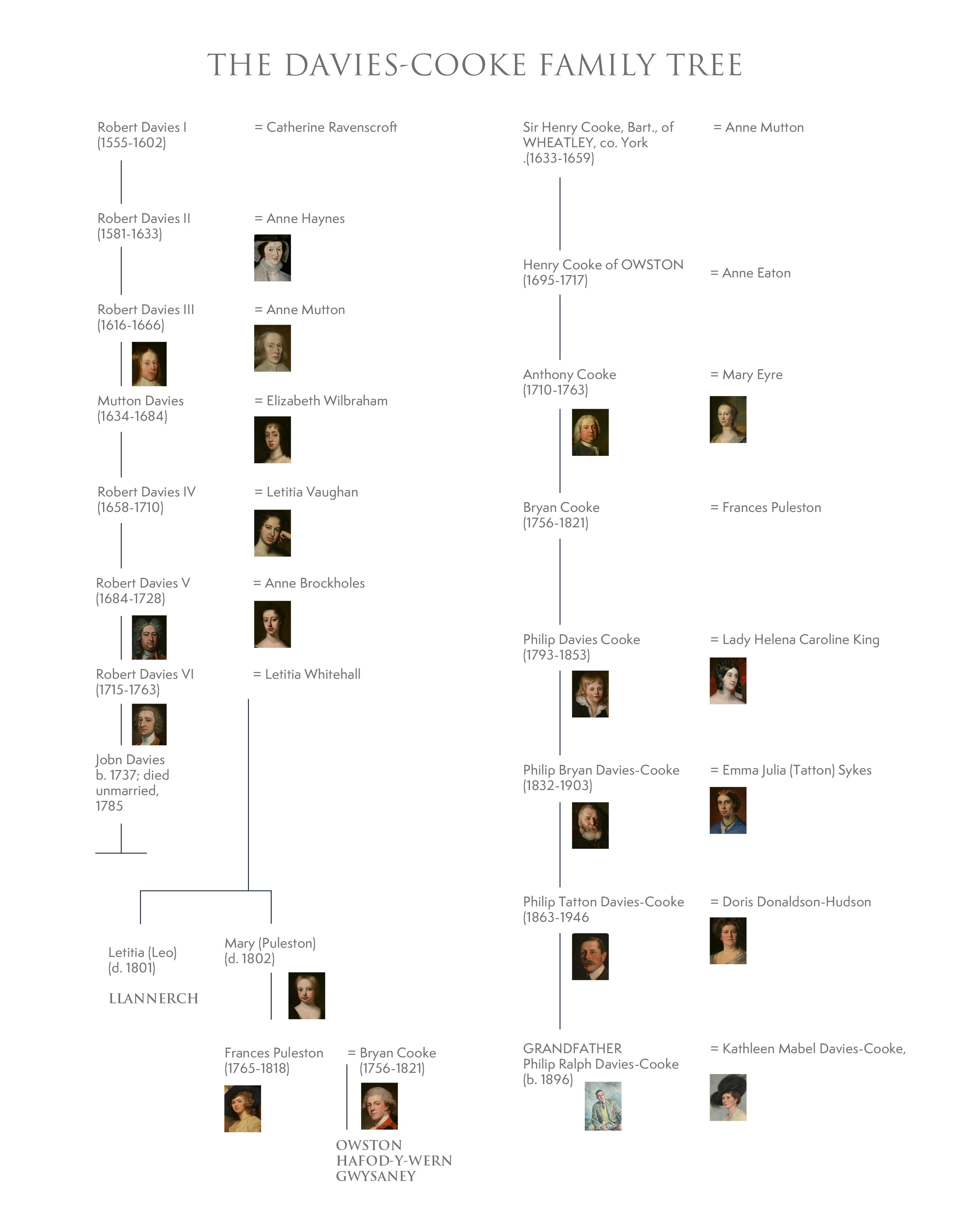 Davies-Cooke Family Tree.jpg