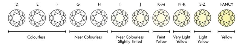 Inline Image - Diamond Colour Chart
