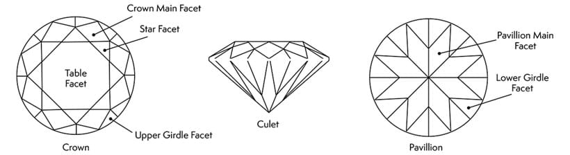 Inline Image - Modern Round Brilliant Cut Diamond